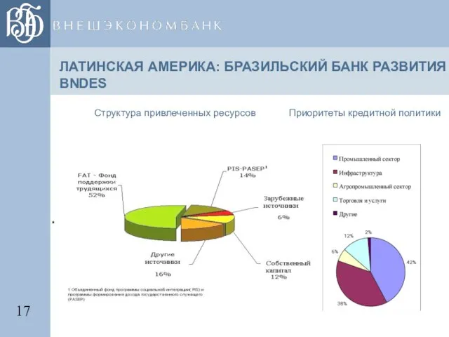 ЛАТИНСКАЯ АМЕРИКА: БРАЗИЛЬСКИЙ БАНК РАЗВИТИЯ BNDES Структура привлеченных ресурсов Приоритеты кредитной политики