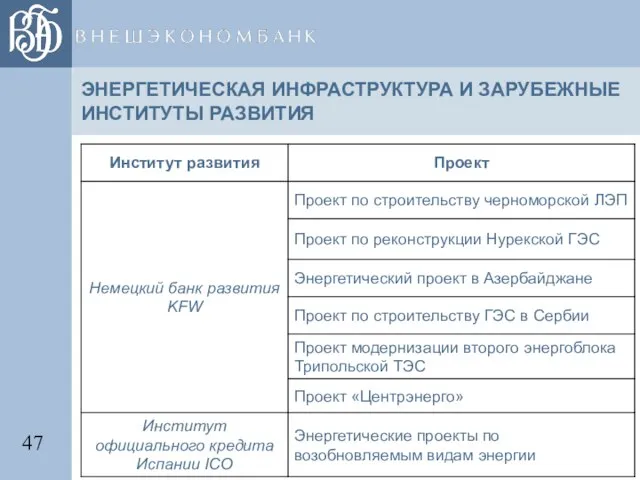 ЭНЕРГЕТИЧЕСКАЯ ИНФРАСТРУКТУРА И ЗАРУБЕЖНЫЕ ИНСТИТУТЫ РАЗВИТИЯ