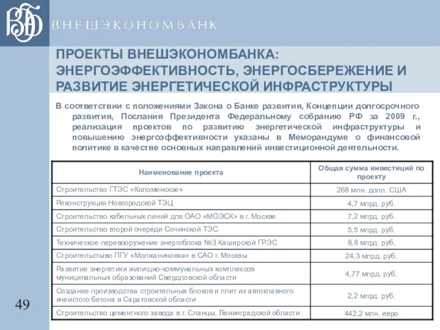 ПРОЕКТЫ ВНЕШЭКОНОМБАНКА: ЭНЕРГОЭФФЕКТИВНОСТЬ, ЭНЕРГОСБЕРЕЖЕНИЕ И РАЗВИТИЕ ЭНЕРГЕТИЧЕСКОЙ ИНФРАСТРУКТУРЫ В соответствии с положениями