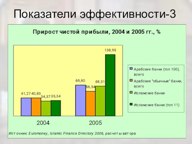 Показатели эффективности-3