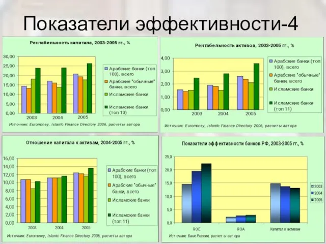 Показатели эффективности-4