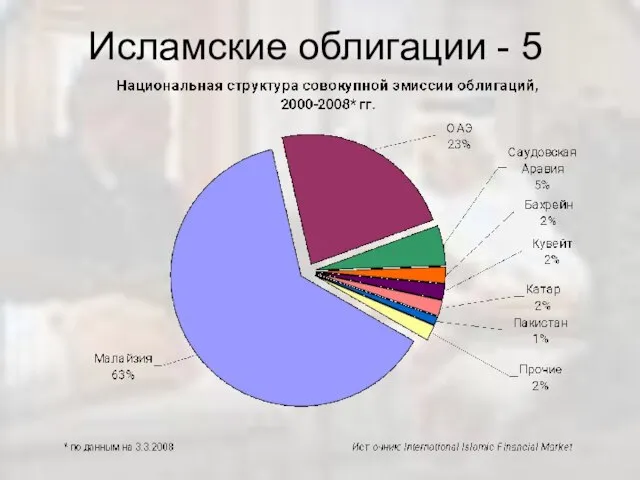 Исламские облигации - 5