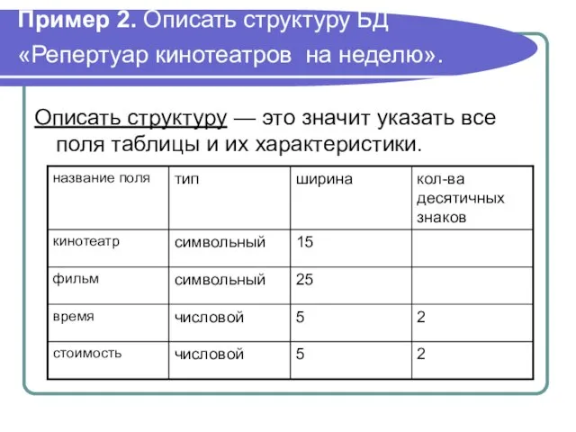 Пример 2. Описать структуру БД «Репертуар кинотеатров на неделю». Описать структуру —