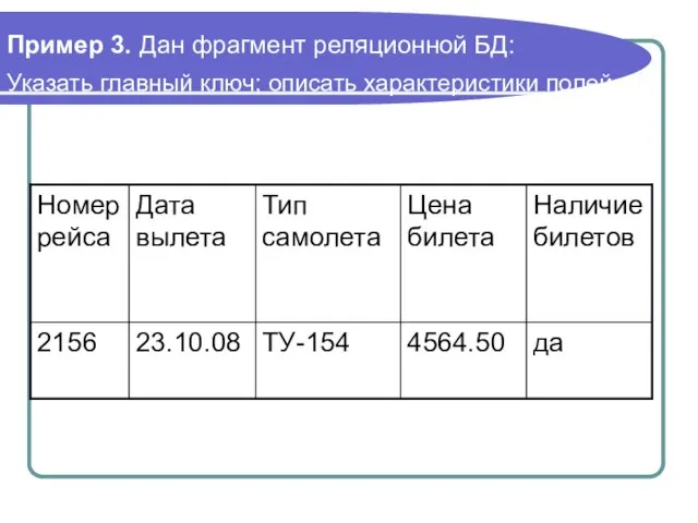 Пример 3. Дан фрагмент реляционной БД: Указать главный ключ; описать характеристики полей.