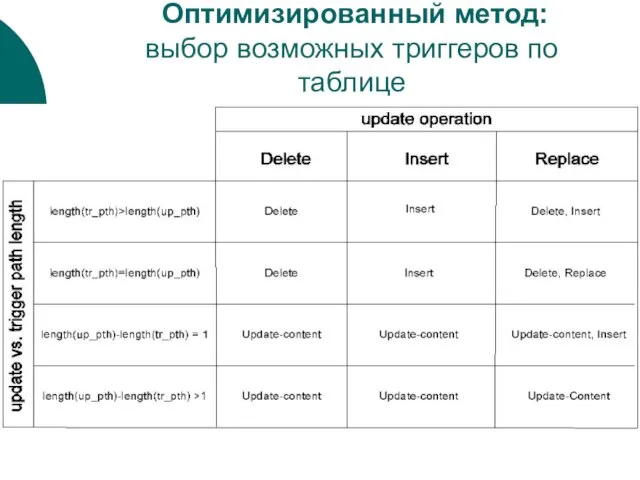 Оптимизированный метод: выбор возможных триггеров по таблице