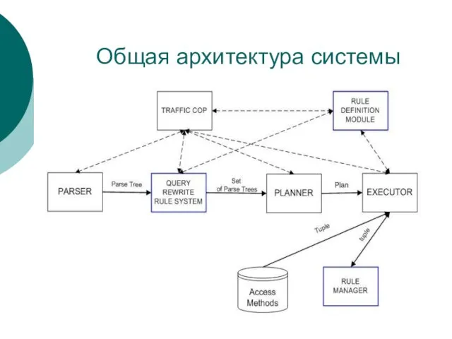 Общая архитектура системы