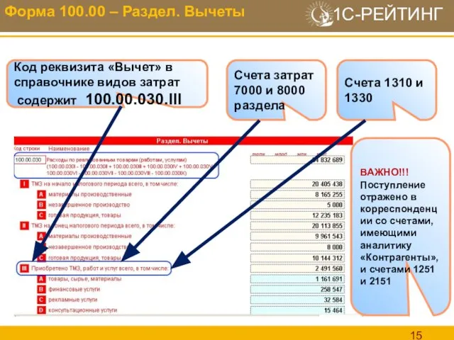 Форма 100.00 – Раздел. Вычеты