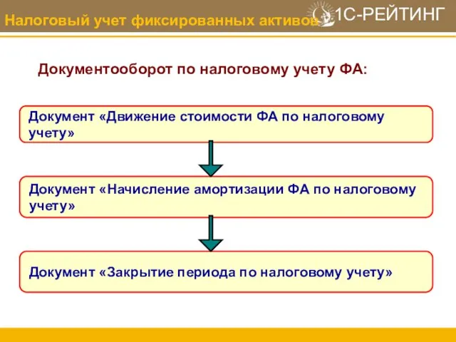 Налоговый учет фиксированных активов