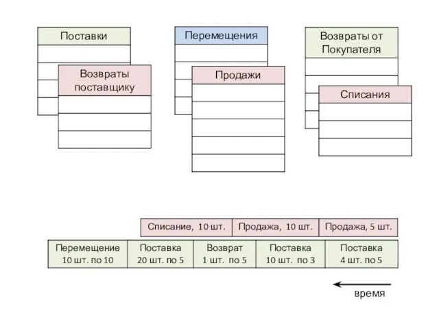 время