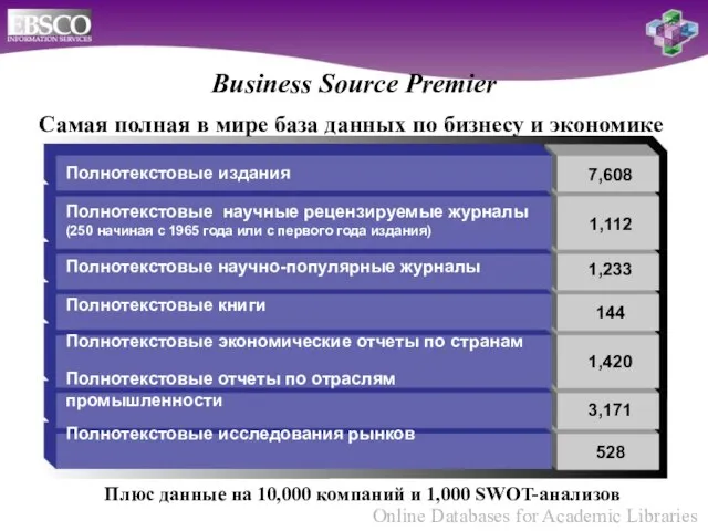 Самая полная в мире база данных по бизнесу и экономике Business Source