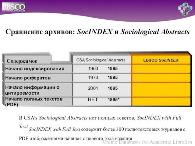 Начало индексирования Начало рефератов Начало информации о цитироемости Начало полных текстов (PDF)