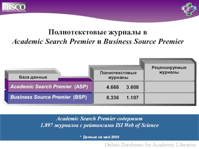Полнотекстовые журналы в Academic Search Premier и Business Source Premier Рецензируемые журналы