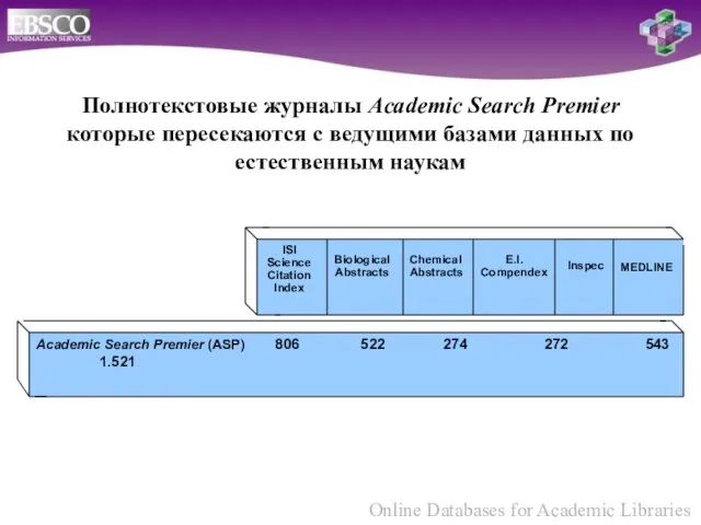 Academic Search Premier (ASP) 806 522 274 272 543 1.521 ATLA Historical