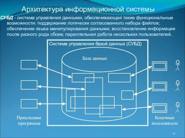 СУБД - система управления данными, обеспечивающая такие функциональные возможности: поддержание логически согласованного