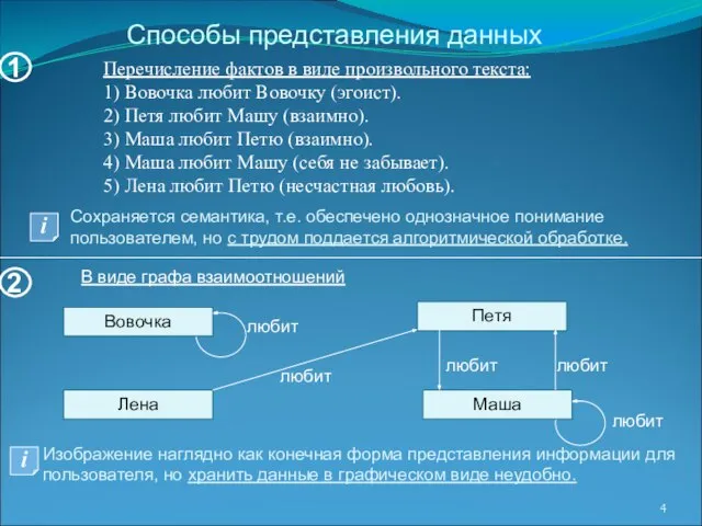 Перечисление фактов в виде произвольного текста: 1) Вовочка любит Вовочку (эгоист). 2)