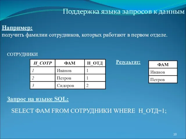 Поддержка языка запросов к данным SELECT ФАМ FROM СОТРУДНИКИ WHERE Н_ОТД=1; Например: