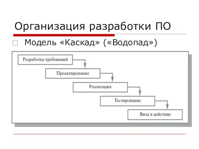 Организация разработки ПО Модель «Каскад» («Водопад»)