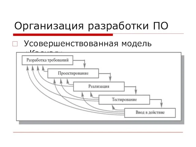 Организация разработки ПО Усовершенствованная модель «Каскад»