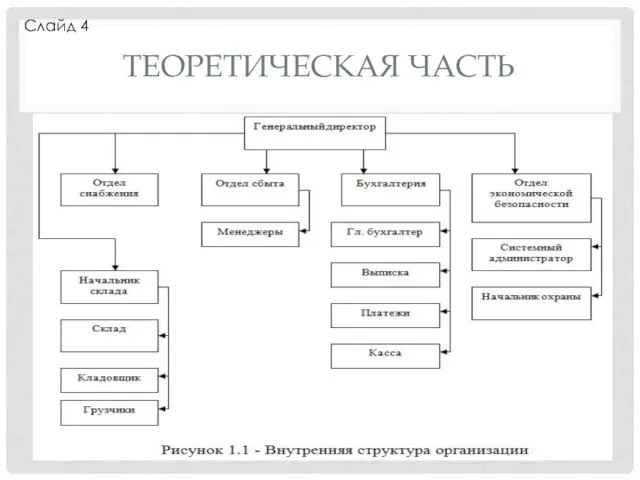 ТЕОРЕТИЧЕСКАЯ ЧАСТЬ Слайд 4