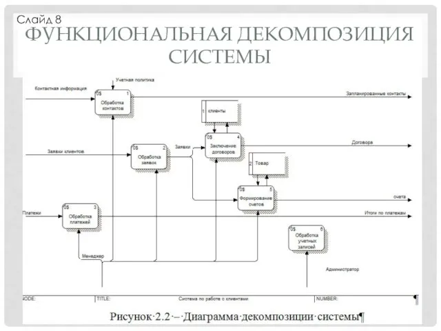 ФУНКЦИОНАЛЬНАЯ ДЕКОМПОЗИЦИЯ СИСТЕМЫ Слайд 8