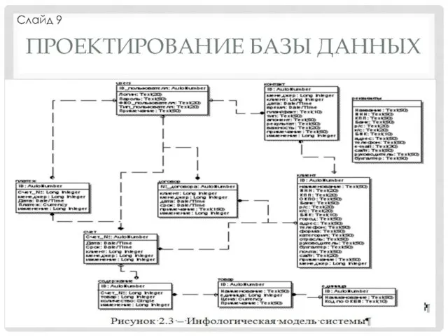 ПРОЕКТИРОВАНИЕ БАЗЫ ДАННЫХ Слайд 9