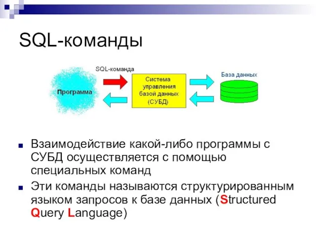 SQL-команды Взаимодействие какой-либо программы с СУБД осуществляется с помощью специальных команд Эти