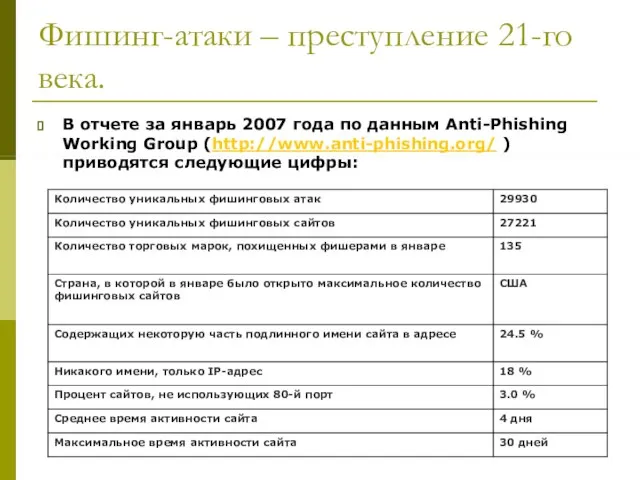 Фишинг-атаки – преступление 21-го века. В отчете за январь 2007 года по