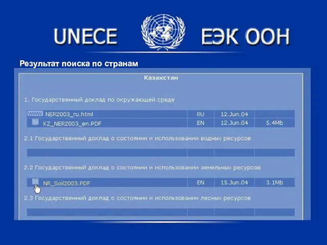 Результат поиска по странам