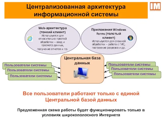 Приложения Windows Forms (толстый клиент) Используется для сложной обработки – работа с