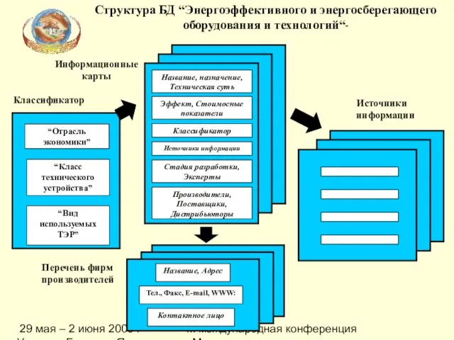 29 мая – 2 июня 2006 г Украина, Большая Ялта, п.г.т. Кореиз