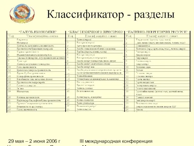 29 мая – 2 июня 2006 г Украина, Большая Ялта, п.г.т. Кореиз