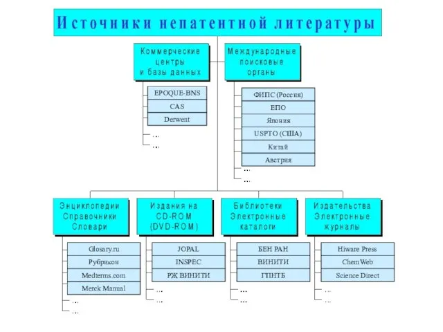 ФИПС (Россия) ЕПО Япония USPTO (США) JOPAL INSPEC РЖ ВИНИТИ БЕН РАН