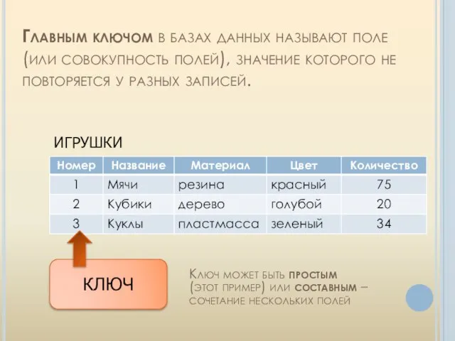 Главным ключом в базах данных называют поле (или совокупность полей), значение которого