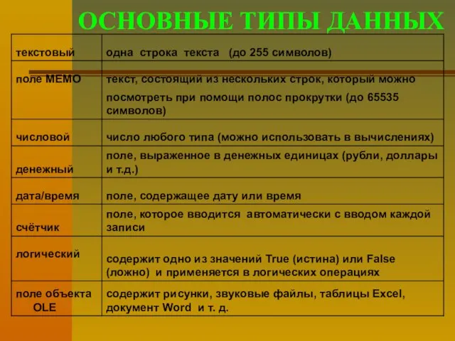 ОСНОВНЫЕ ТИПЫ ДАННЫХ