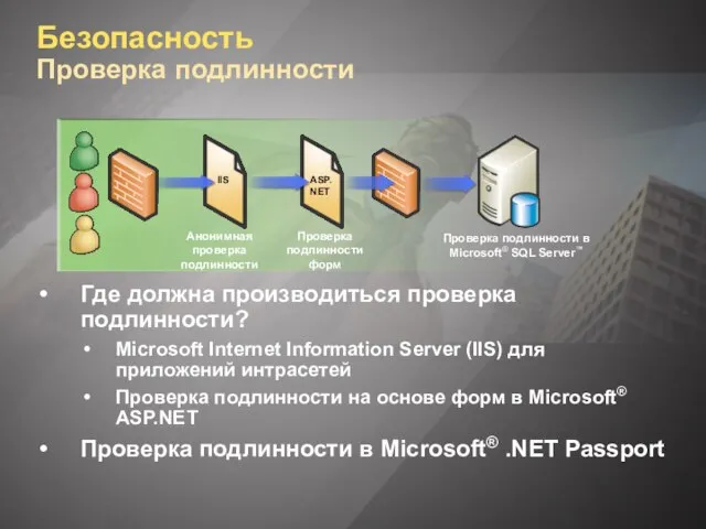Безопасность Проверка подлинности Где должна производиться проверка подлинности? Microsoft Internet Information Server