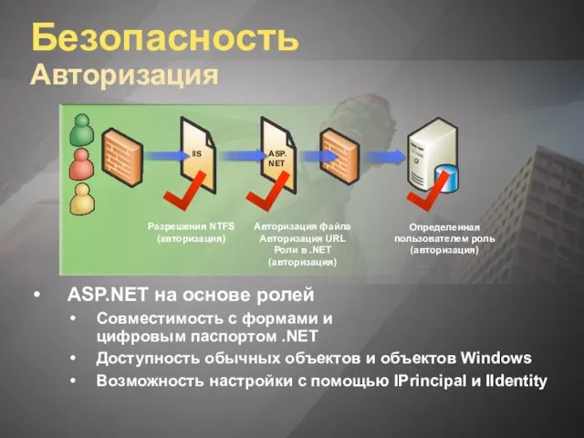 Безопасность Авторизация ASP.NET на основе ролей Совместимость с формами и цифровым паспортом