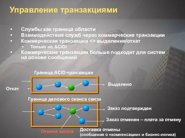 Управление транзакциями Службы как граница области Взаимодействие служб через коммерческие транзакции Коммерческая