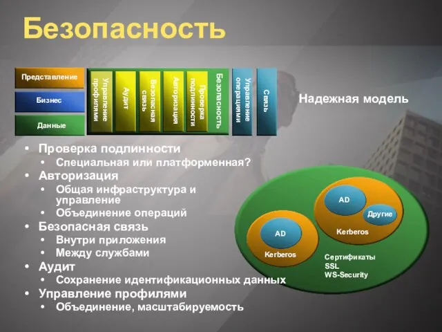 Безопасность Надежная модель Проверка подлинности Специальная или платформенная? Авторизация Общая инфраструктура и