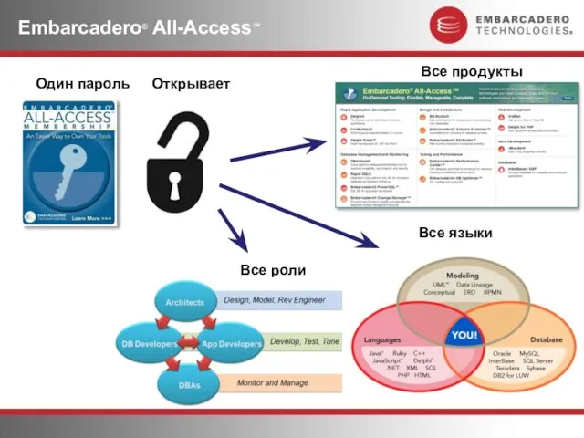 Embarcadero® All-Access™ Все языки Один пароль Открывает Все роли Все продукты