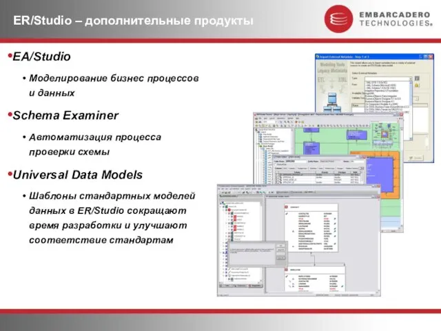 ER/Studio – дополнительные продукты EA/Studio Моделирование бизнес процессов и данных Schema Examiner