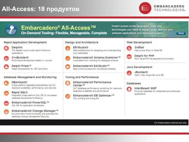 All-Access: 18 продуктов