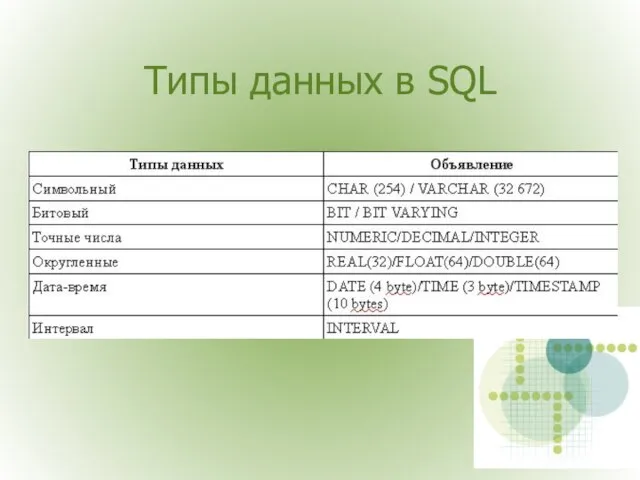 Типы данных в SQL