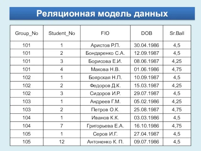 Реляционная модель данных