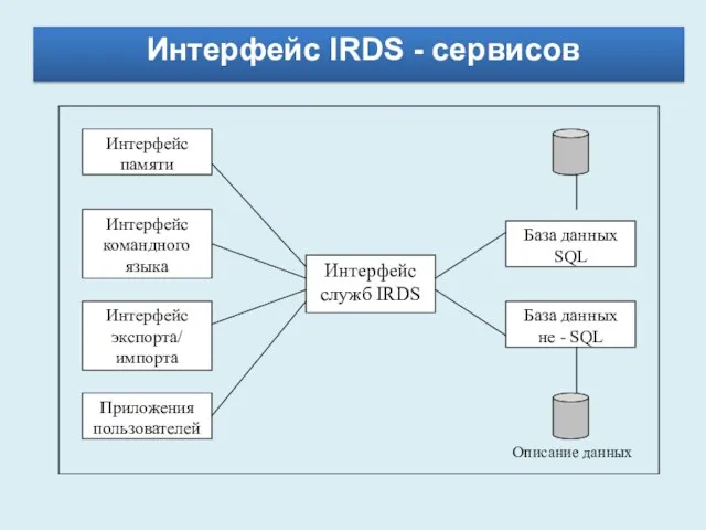 Интерфейс IRDS - сервисов