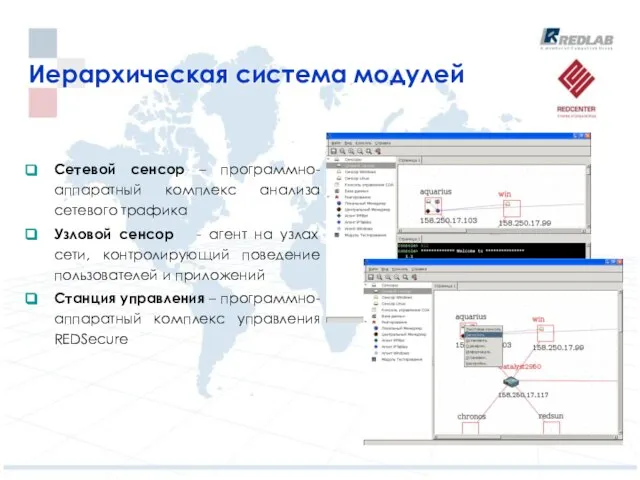 Иерархическая система модулей Сетевой сенсор – программно-аппаратный комплекс анализа сетевого трафика Узловой