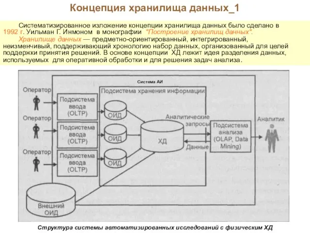 Концепция хранилища данных_1 Систематизированное изложение концепции хранилища данных было сделано в 1992