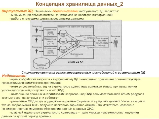 Концепция хранилища данных_2 Виртуальные ХД. Основными достоинствами виртуального ХД являются: - минимизация