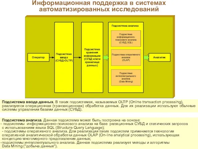 Информационная поддержка в системах автоматизированных исследований Подсистема анализа. Данная подсистема может быть