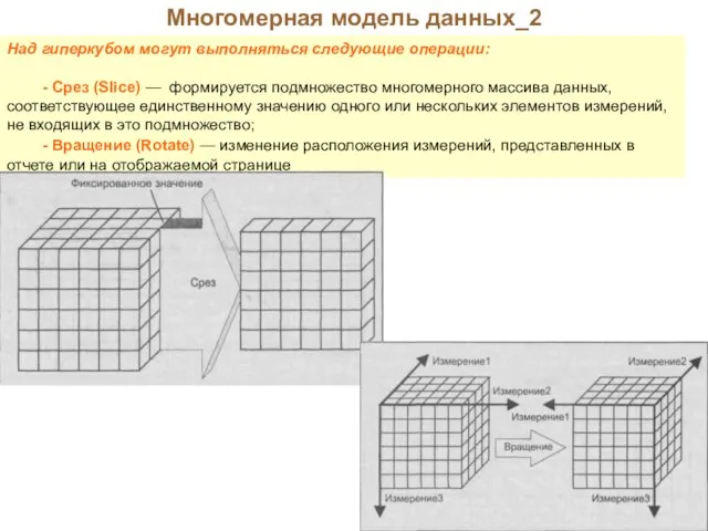 Многомерная модель данных_2 Над гиперкубом могут выполняться следующие операции: - Срез (Slice)