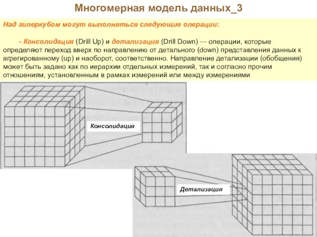 Многомерная модель данных_3 Над гиперкубом могут выполняться следующие операции: - Консолидация (Drill